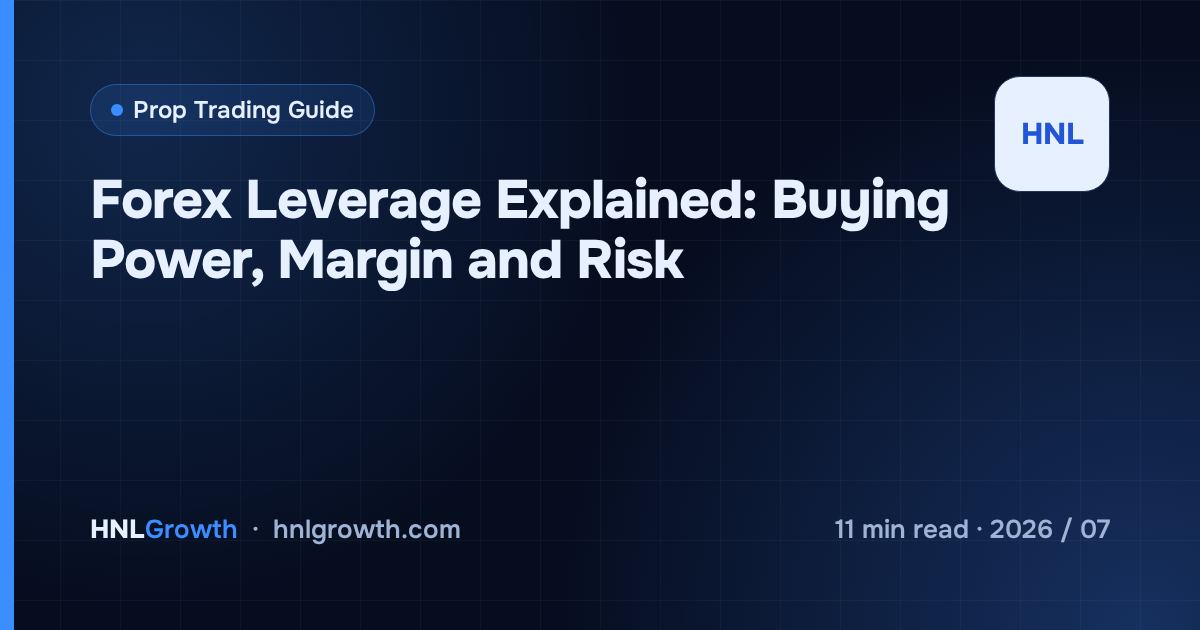 Forex Leverage Explained: Buying Power, Margin and Risk — cover image