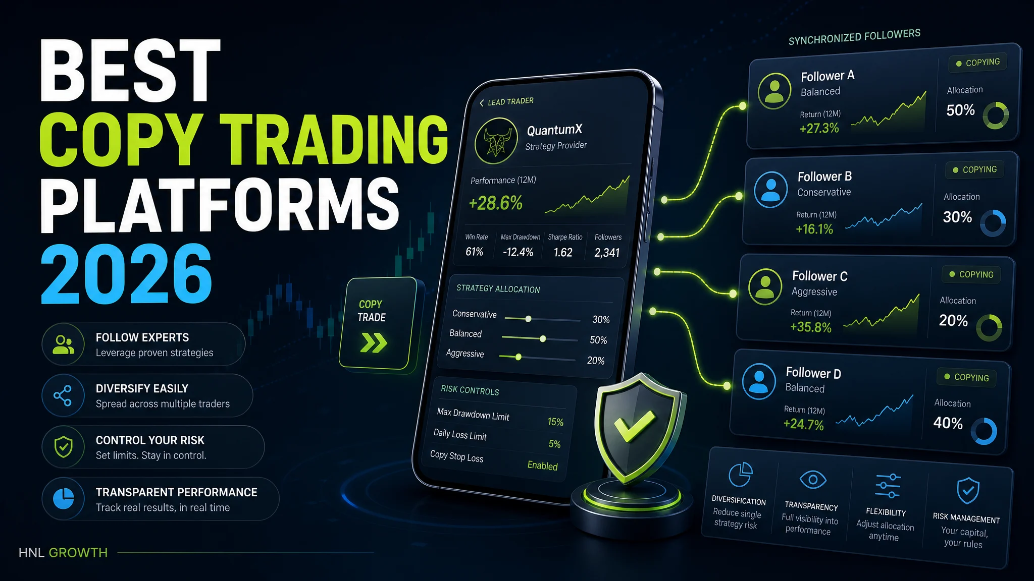 Best Copy Trading Platforms 2026 cover illustration