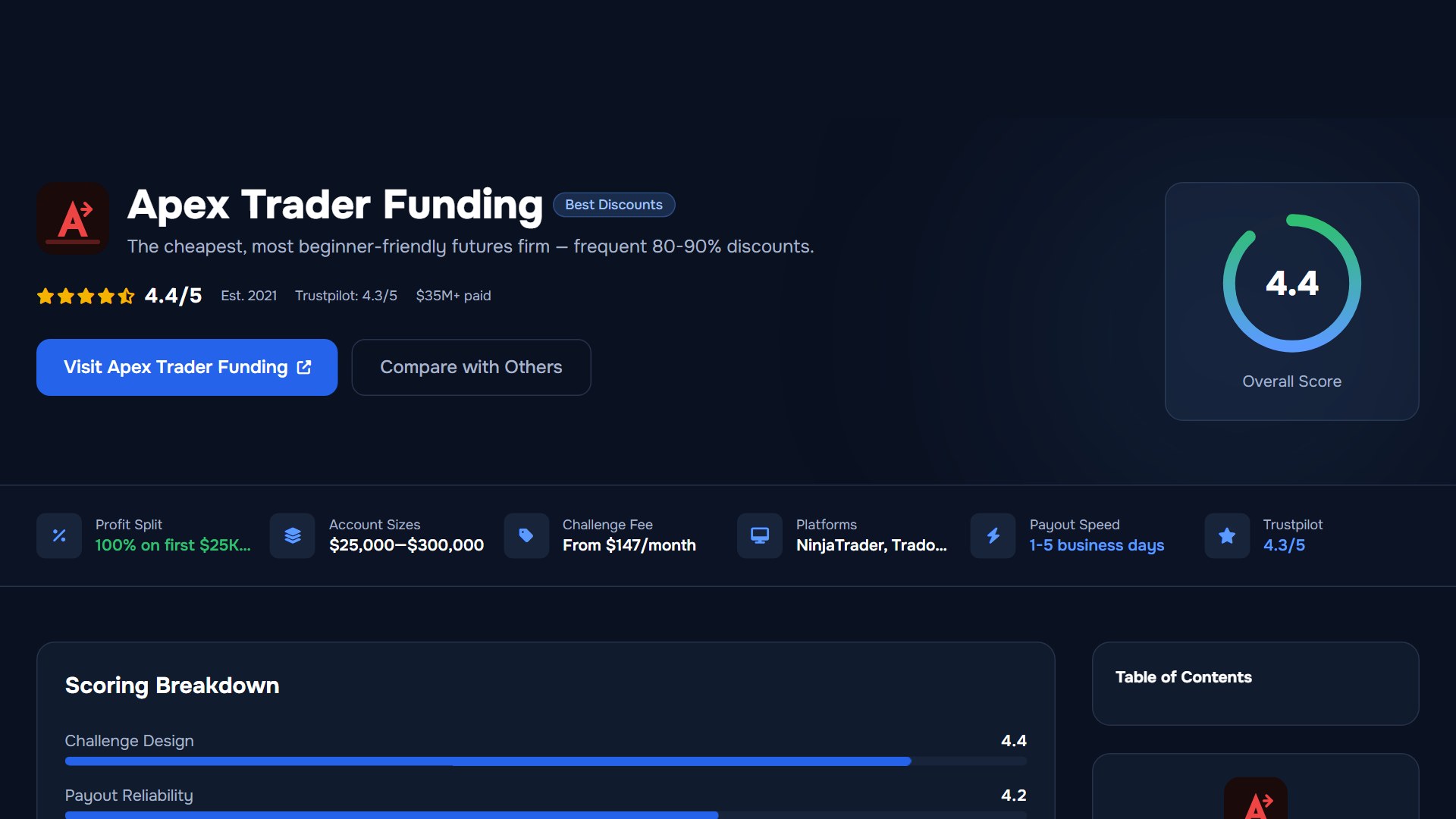 Apex Trader Funding Drawdown Rules 2026 — EOD vs Intraday Trailing Threshold and Safety Net