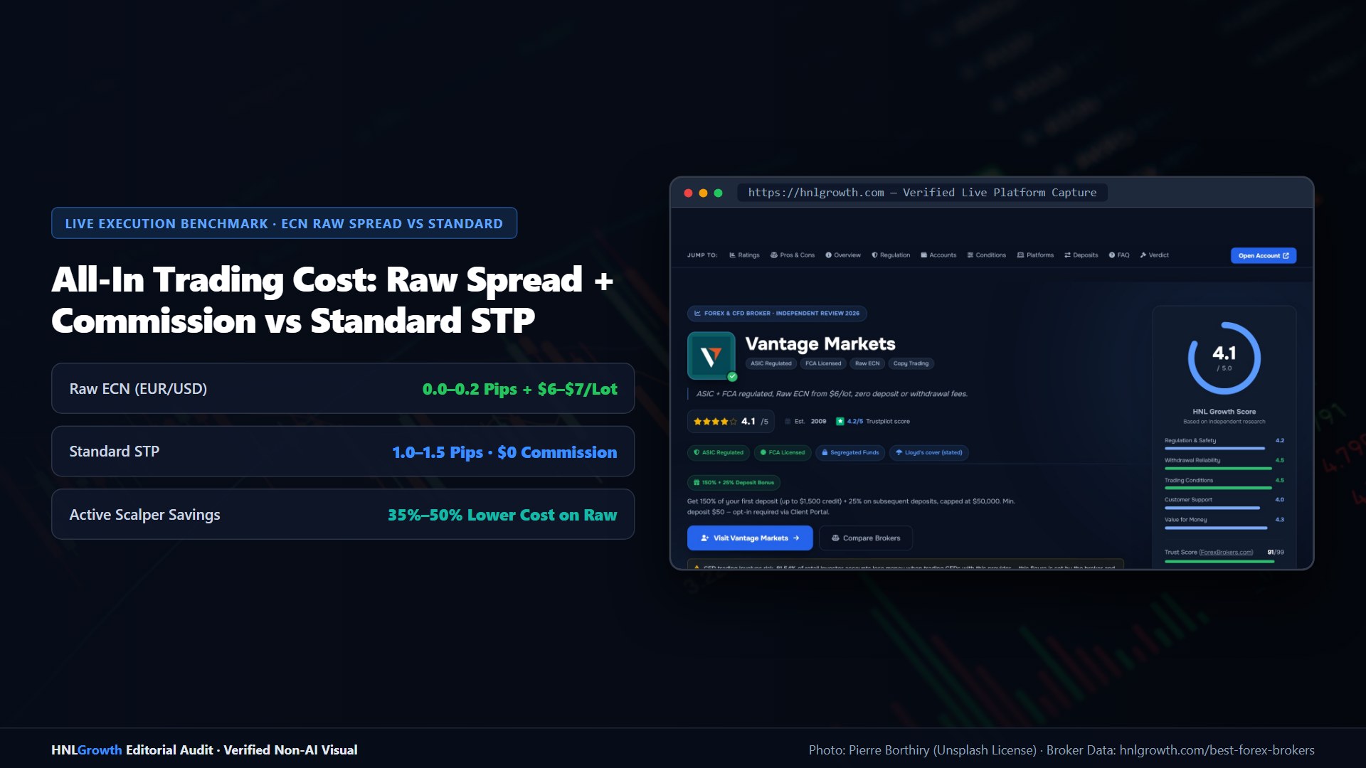 Gold Trading Brokers (XAUUSD): Costs, Leverage and Swap — Forex broker Raw ECN vs Standard STP spread and execution cost breakdown