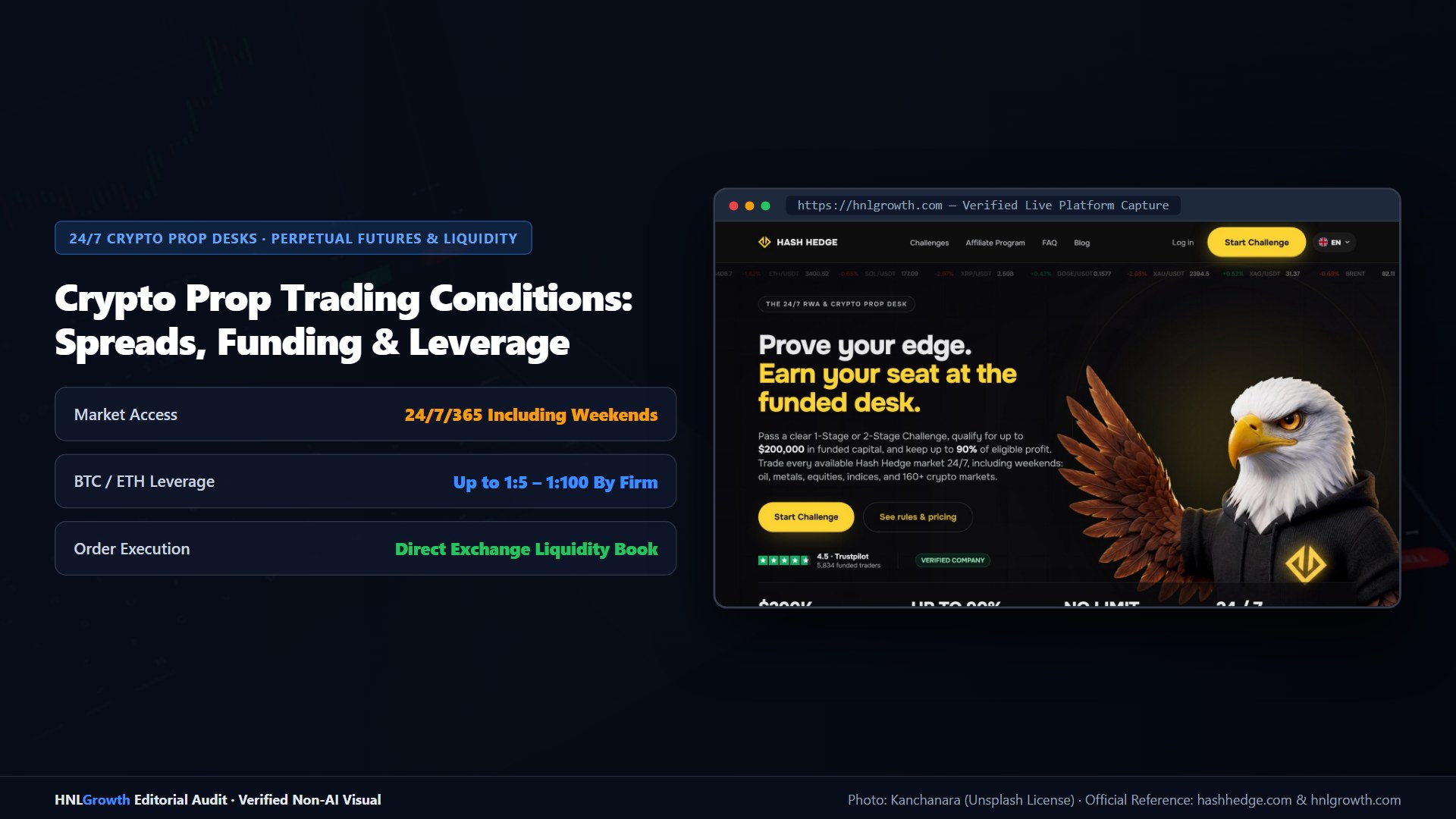 Crypto Prop Firms Explained: How Crypto Evaluation Accounts Work — 24/7 crypto prop trading rules, liquidity, and drawdown reset infographic