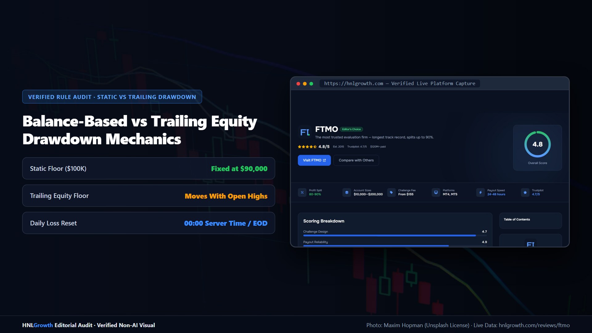 What Is Drawdown in Prop Trading? — Static balance vs trailing equity drawdown mechanics diagram