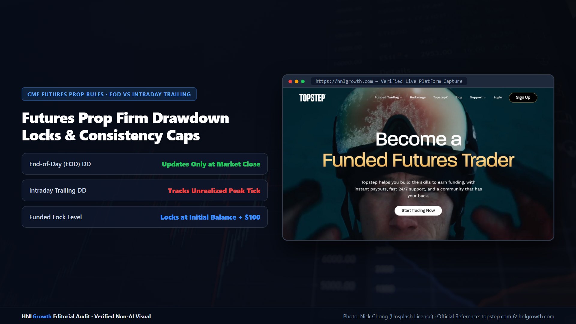 Futures Consistency Rules: Per-Day and Per-Position Limits Explained — Futures prop firm EOD vs intraday trailing drawdown and contract rules diagram