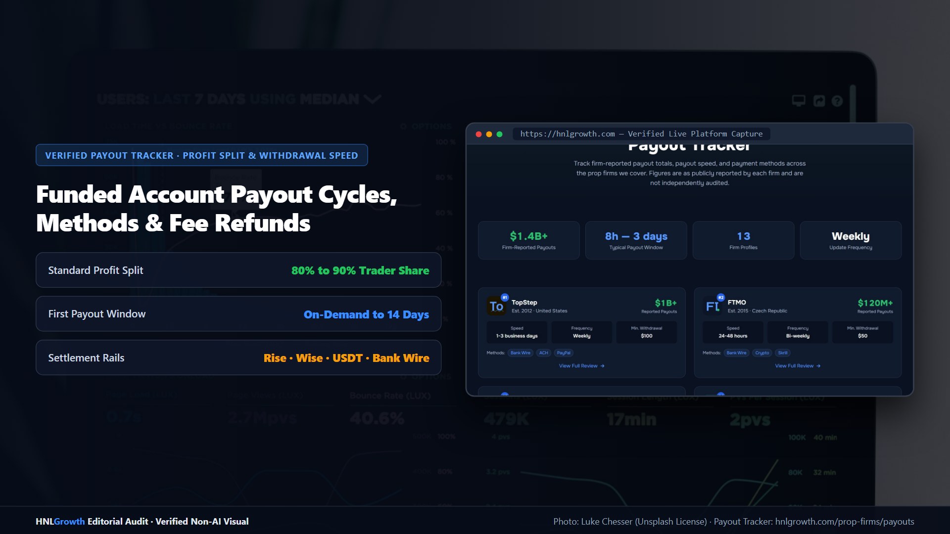 Profit Split vs Challenge Fee: Which Prop Firm Offer Has Better Value? — Prop firm payout cycle, profit split, and account scaling timeline