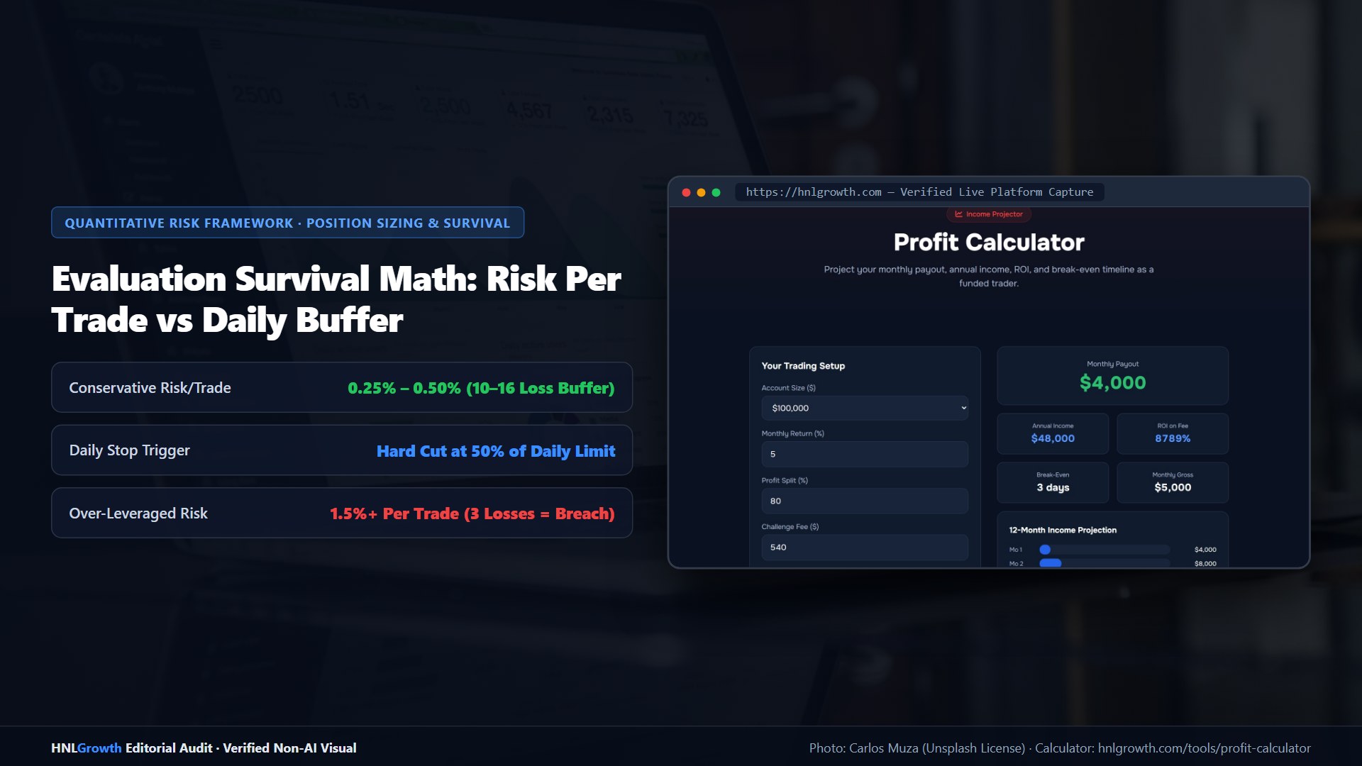 EA Trading Strategy: Backtesting, Execution, and Prop-Firm Restrictions — Prop challenge risk management and position sizing blueprint