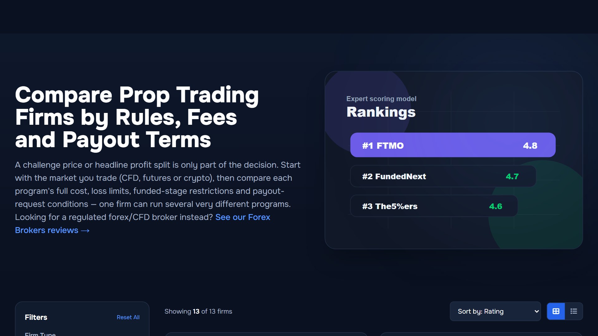 Side-by-side comparison of simulated prop firm evaluations versus regulated live forex broker accounts